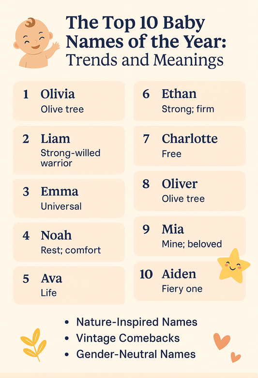 ๐ถ๐ฝ The Top 10 Baby Names of the Year: Trends and Meanings - Blue Marc